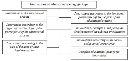 Types of innovation, knowledge-innovation